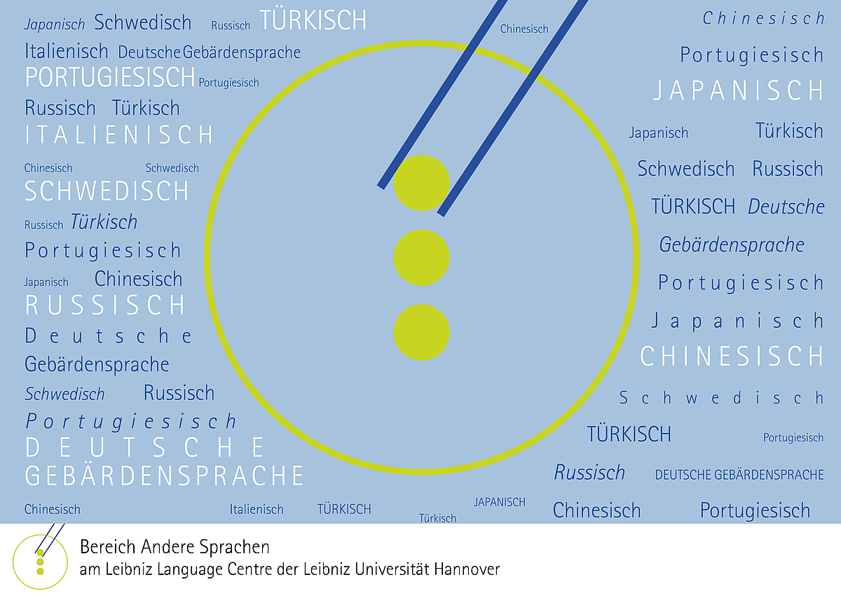 Bild mit den Sprachen, die am FSZ im Bereich "Andere Sprachen" anbegoten werden:Italienisch, Japanisch, Türkisch, Chinesisch, Polnich, Portugiesisch, Deutsche Gebärdensprache, Russisch, Schwedisch