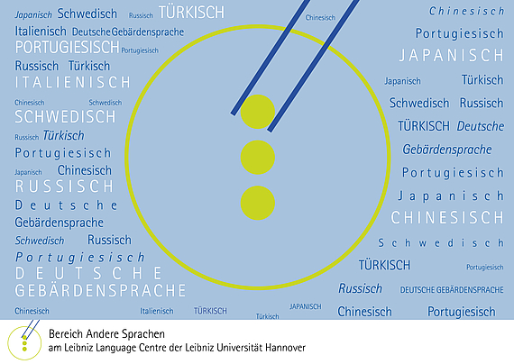 Bild mit den Sprachen, die am FSZ im Bereich "Andere Sprachen" anbegoten werden:Italienisch, Japanisch, Türkisch, Chinesisch, Polnich, Portugiesisch, Deutsche Gebärdensprache, Russisch, Schwedisch