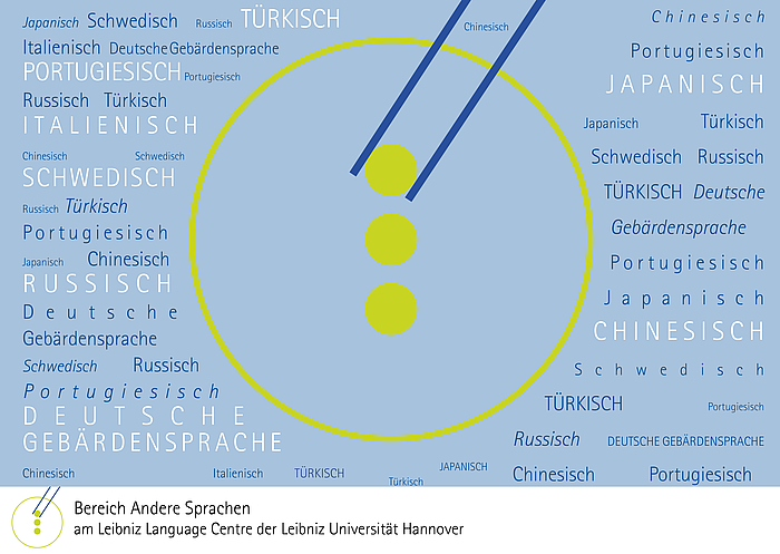 Bild mit den Sprachen, die am FSZ im Bereich "Andere Sprachen" anbegoten werden:Italienisch, Japanisch, Türkisch, Chinesisch, Polnich, Portugiesisch, Deutsche Gebärdensprache, Russisch, Schwedisch